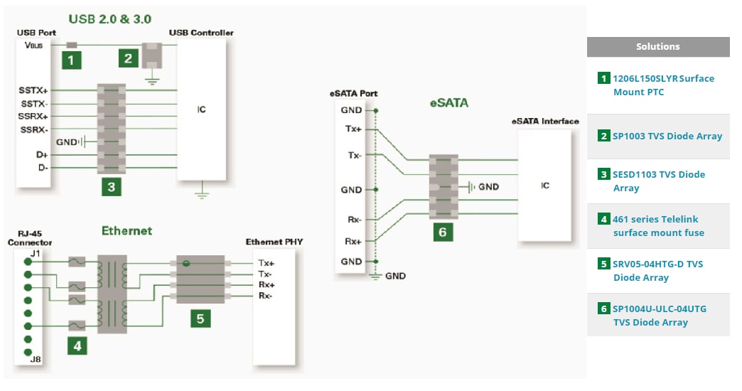 Littelfuse Communications Infrastructure Solutions